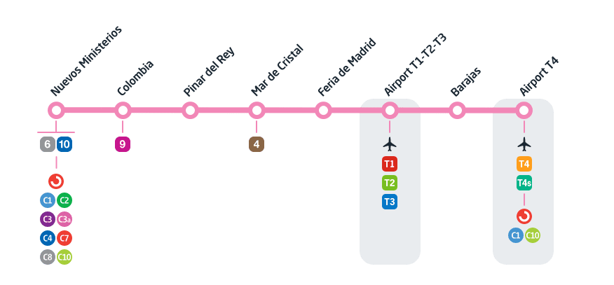 madrid airport metro map